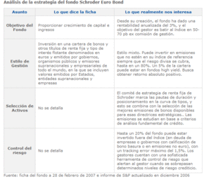 Estrategia de un fondo de inversión